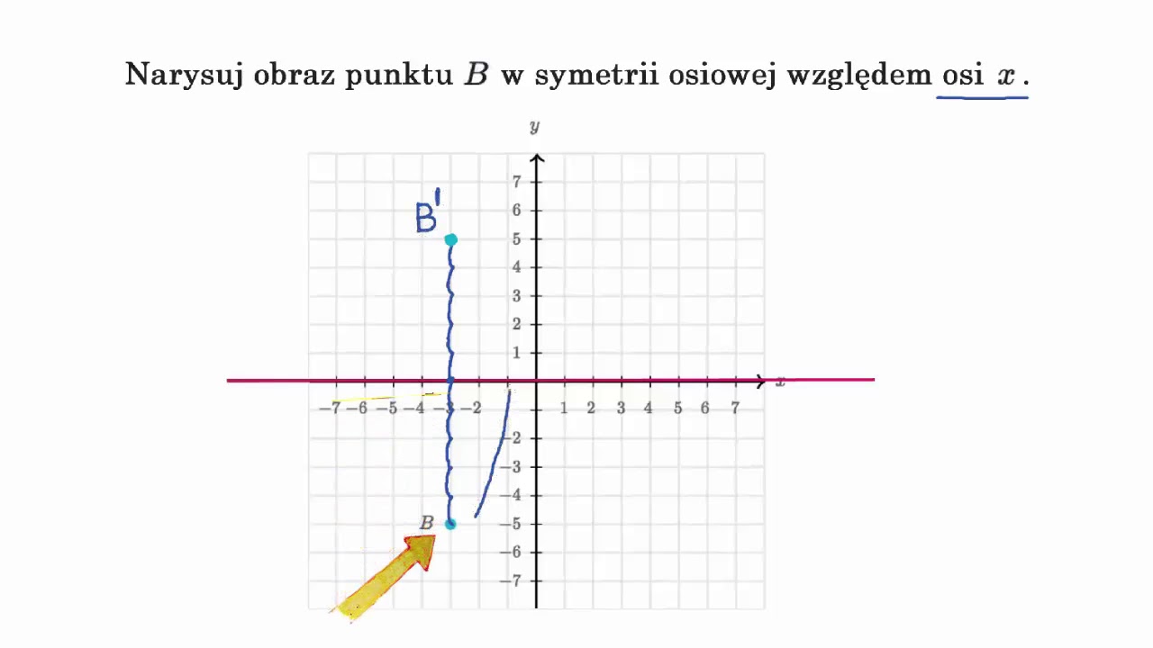 Symetria Osiowa I środkowa Sprawdzian Gimnazjum Symetria osiowa punktów - YouTube