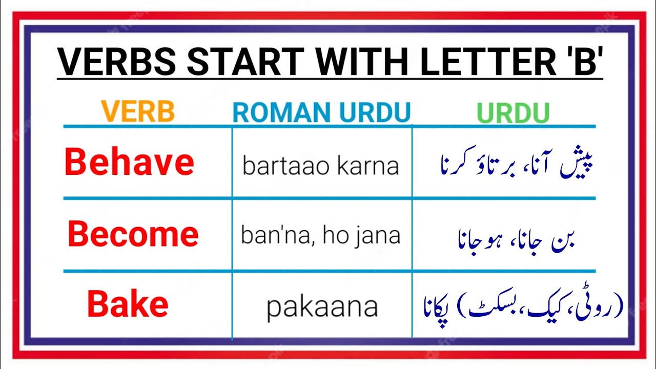 BRB abbreviation meaning in Hindi Urdu with example sentences and how to  respond in English