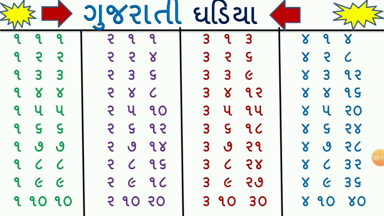 એકા ઘડિયા | Eka | Gujarati Gadiya | Gadiyagan | Primary Education | @ YS  Education - YouTube