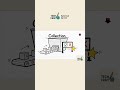 Java P52: Không hiểu Wrapper là học Java chưa xong