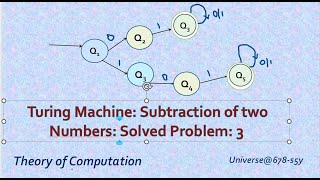 55 Turing Machine Solved Problem 3 SUBTRACTION