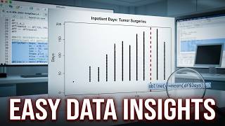 RStudio Statistical Analysis | From Import to Trend Lines