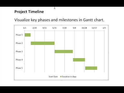 Wideo: Jak utworzyć wykres Gantta w programie Word dla komputerów Mac?