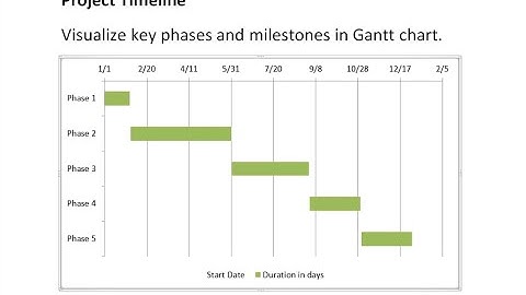 How to Make Gantt chart in Microsoft Word #Gantt #Charts #GanttChart #MicrosoftWord