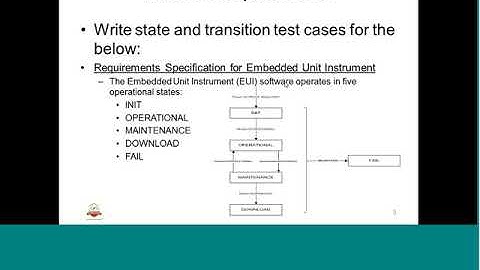 Lecture 16 Introduction to Black Box Testing IV by IIT MADRAS