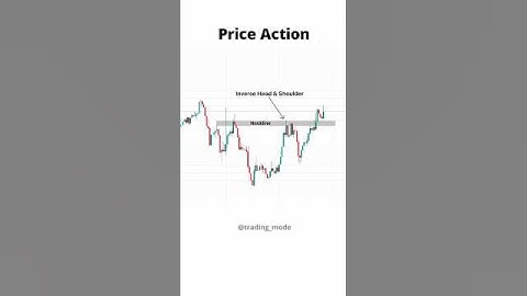 Simple Price Action Strategy for Massive Profits 🔥#scalping