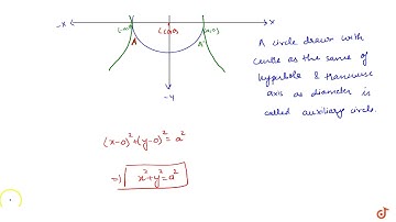 Auxiliary Circle and eccentric angle