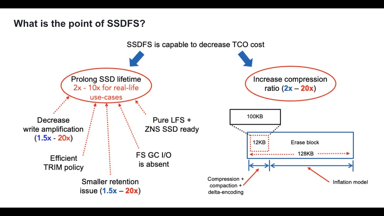 Why do you need SSDFS?