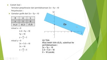 SISTEM PERTIDAKSAMAAN DUA VARIABEL (Linear-Linear)