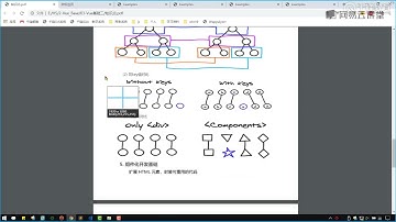 《2020千锋Vue全套教程-全开源》 1·26  vue 虚拟dom diff