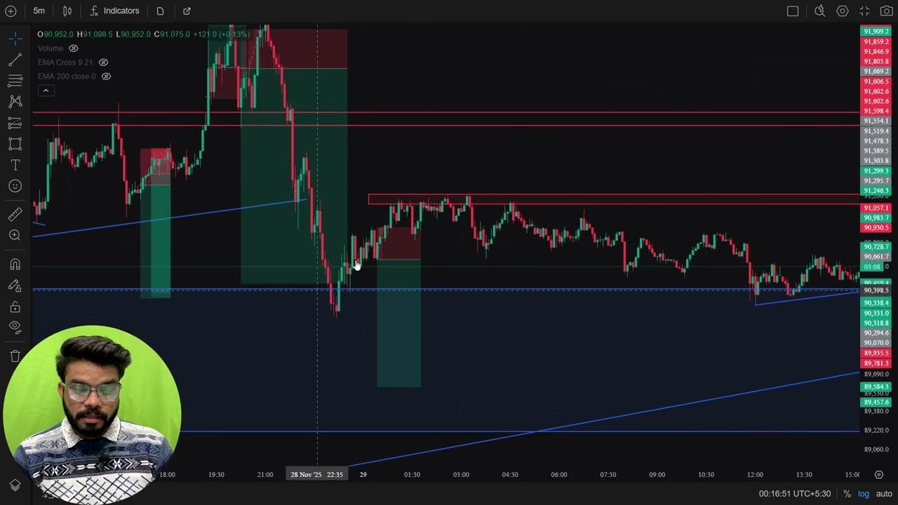 Trading Challenge Day 12 | Aaj Jo Hua, Expect Nahi Kiya Tha | Rdr Trader