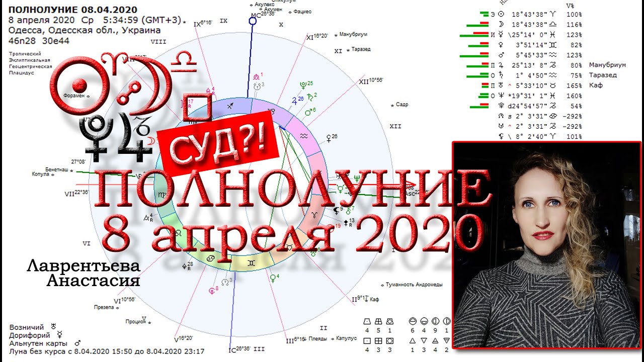 8 апреля полнолуние. Полнолуние 8 апреля 2020.