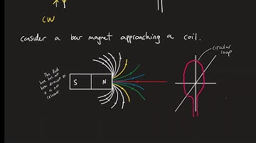 Electromagnetism Video 10 A Level Physics