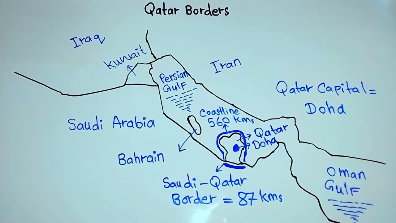 How many Countries does Qatar Border | Qatar boundaries | Qatar International borders/5min Knowledge