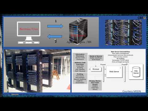 12.1 Hacking web servers - Introduction