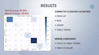 Human Activity Recognition
