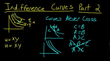 Indifference Curves-  Part 2