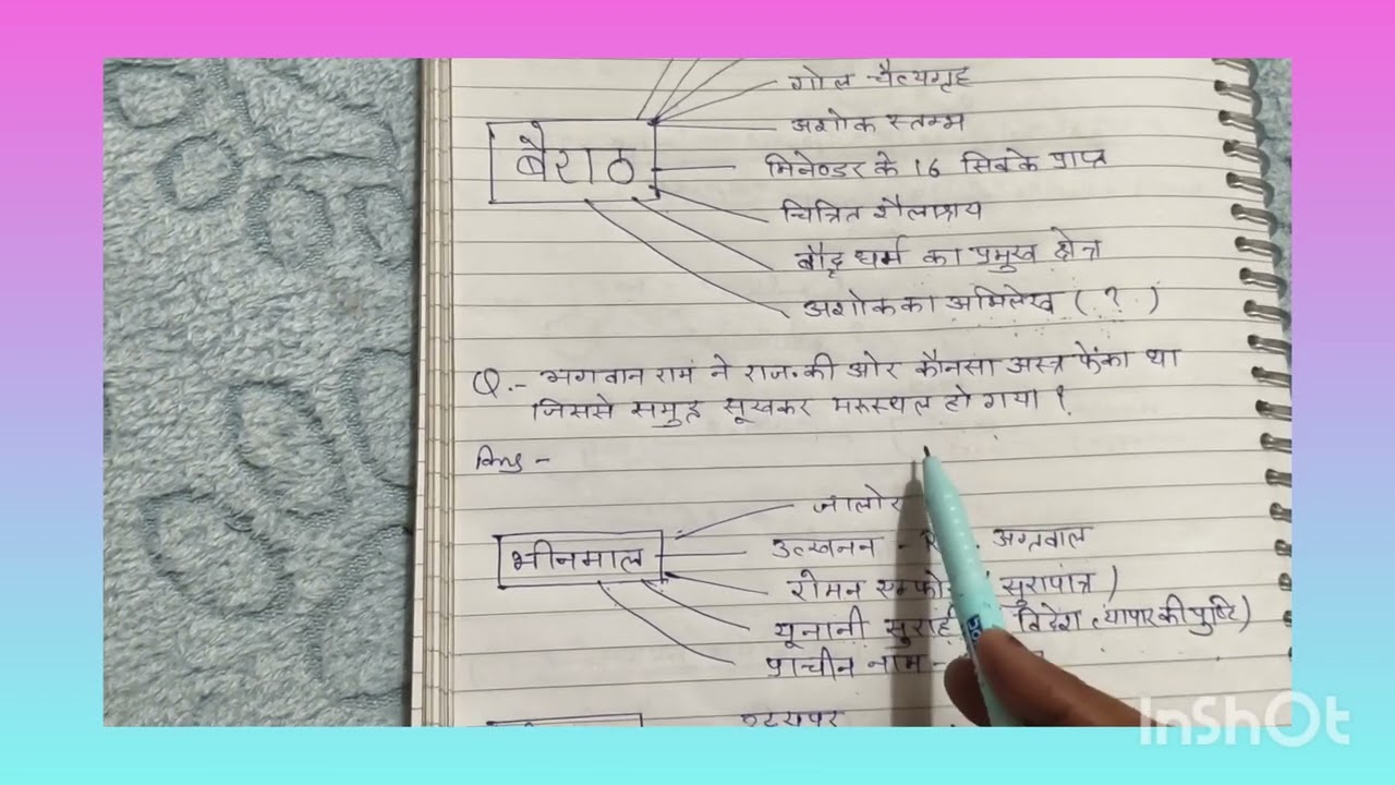 @class-10th book important questions 