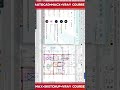 Watch This Live Interior Design Class & Become a Professional Interior Designer | Full Training