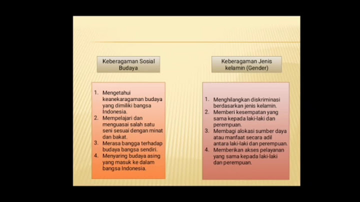 Apa arti penting keberagaman bangsa Indonesia bagi diri sendiri dan masyarakat