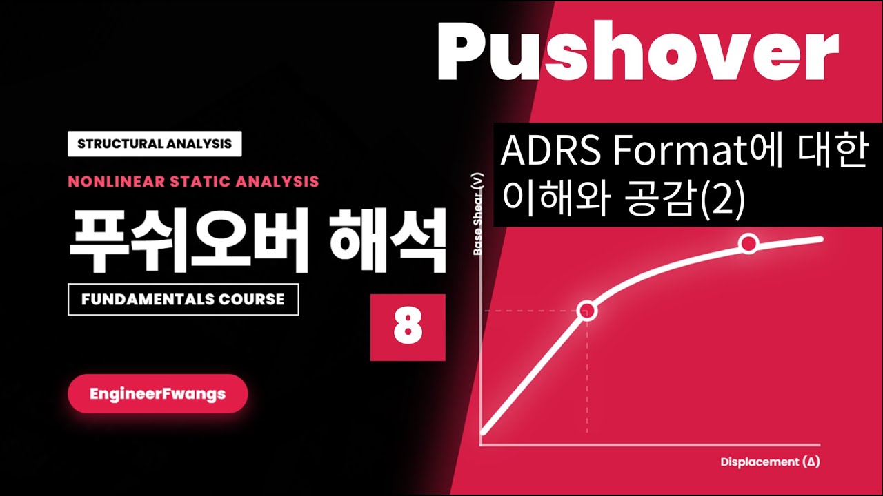 [8]ADRS Format에 대한 이해와 공감(2) - YouTube