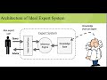 Medical Expert system with GUI using python