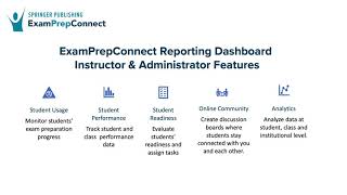 Springer Publishing’s ExamPrepConnect solutions for Universities and Institutions