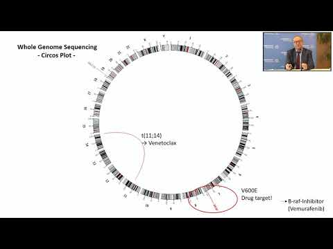 Video: Fase I-studie Av Samalizumab Ved Kronisk Lymfocytisk Leukemi Og Multippelt Myelom: Blokade Av Immunsjekkpunktet CD200