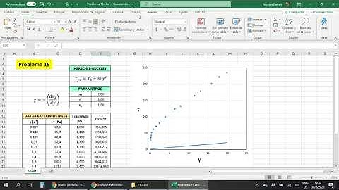 Ajuste de curvas con Solver de Excel - Tutorial básico