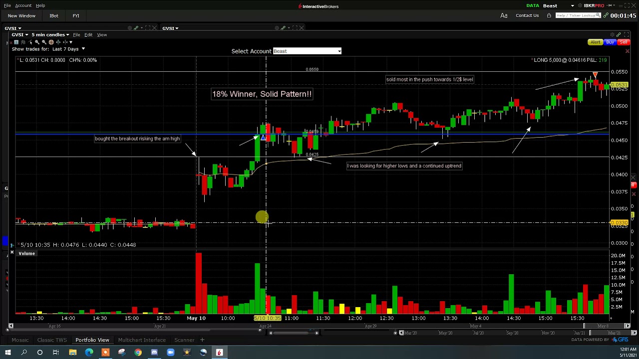 Простой, но эффективный паттерн ($GVSI Trade Recap)