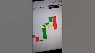 Quotex Live Trading | How To Predict Next Candle | Quotex 1 Minute Strategy