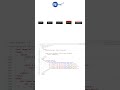 Navbar hover Effect by css #css3animation #css #htmlcss #animation ( full code = negi byte.in )