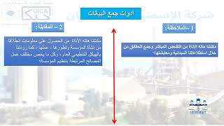 مذكرة بعنوان الاتصال التنظيمي دوره وأثره في اتخاذ القرارات