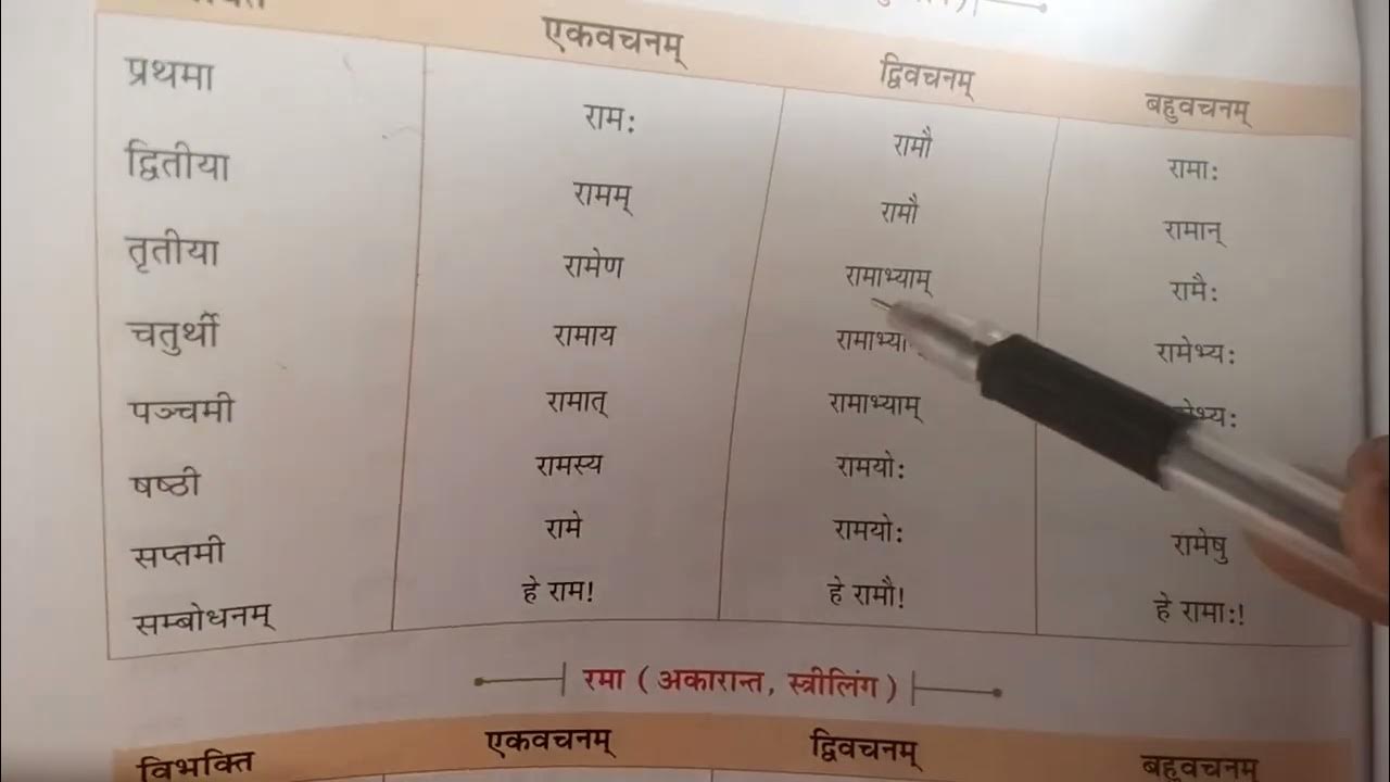 Shabdaroop Akarant pulling shabdaroop YouTube