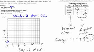 Line graphs and double bar graphs - s3
