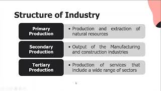 SHS ABM Applied Economics (App Econ) Module 7: Industry Analysis and Competition