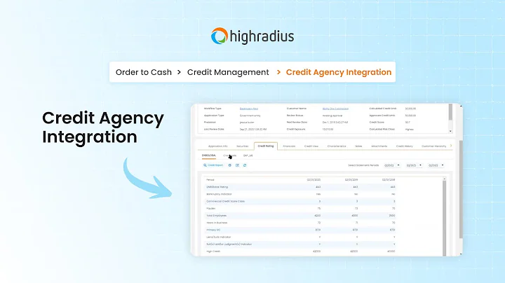 HighRadius Credit Data Automation | Integrate 35+ Agencies & Monitor Risk