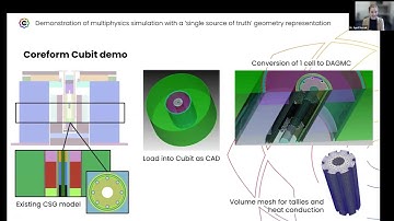 Brief summary and overview of the Coreform Cubit and Cardinal workflow