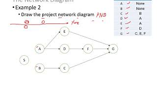 Project Management - Part 4
