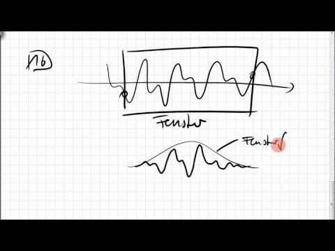 17.3 FFT in MATLAB(R), Window (Fensterfunktion), Hann