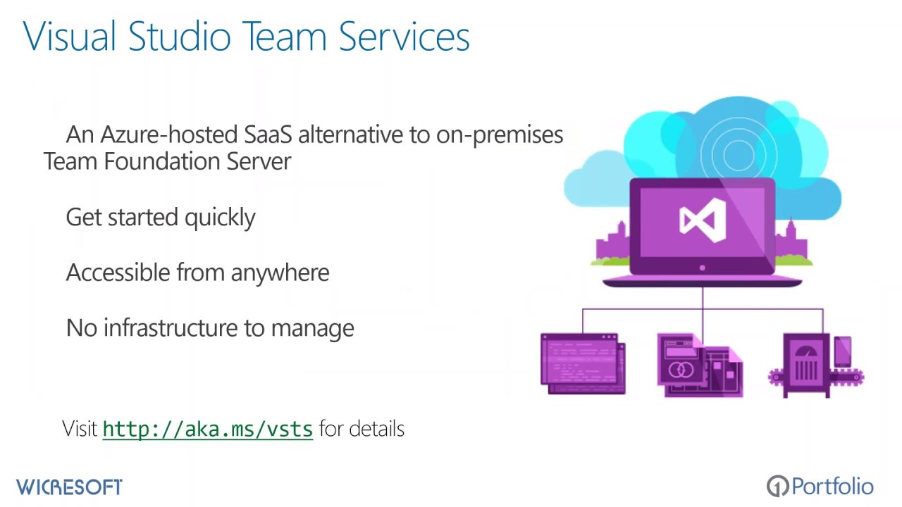 Using Microsoft VSTS with OnePortfolio for Total Agile Portfolio