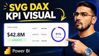 Stop Using Custom Visuals — Build a Premium SVG KPI Card in Power BI with DAX (2026)