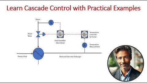 Cascade Control Explained - Simple and Practical Guide!