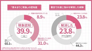 青木まりこ現象 (The Aoki Mariko Phenomenon)