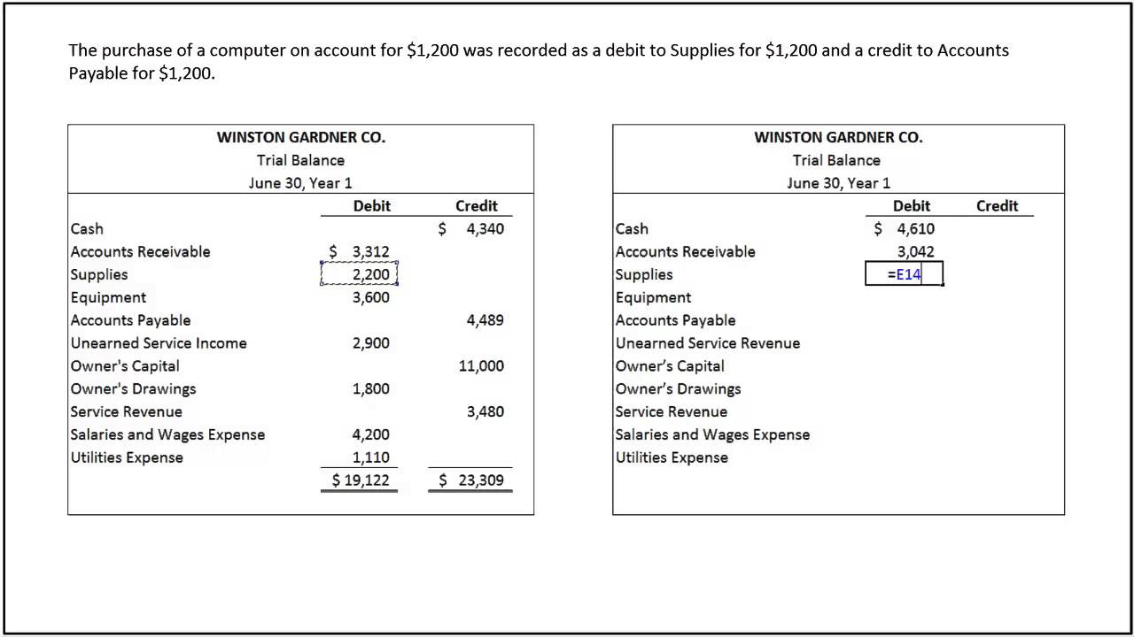 how to prepare a correct trial balance accounting principles youtube projected sheet software free download asset register spreadsheet