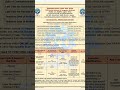 #all_india_government_job2025#all_state_exams#allstate_vacancy2025#paramedicaljobs#csir_Jobs2025