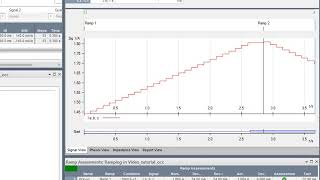 OMICRON Ramping Results