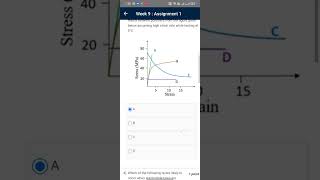 Basic construction materials week 9 assignment #construction #material #aapka_sumant #saveetha
