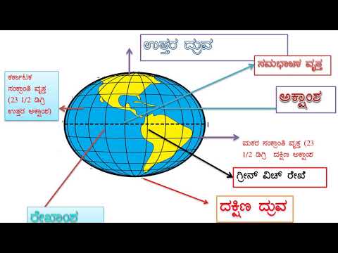 ಭೂಗೋಳಶಾಸ್ಪ್ರ : ಚಿತ್ರಗಳ ಮೂಲಕ ಪ್ರಮುಖ ಅಕ್ಷಾಂಶಗಳು ಮತ್ತು ರೇಖಾಂಶಗಳನ್ನು ತಿಳಿಯಿರಿ