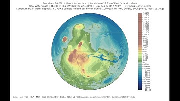 [draft v2] Terraforming Mars Altitude Map - 8K, 30fps, orthographic